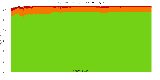 Reproducibility status for packages in buster/amd64 from ''