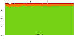 Reproducibility status for packages in buster/amd64 from ''