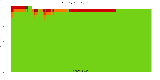 Reproducibility status for packages in buster/amd64 from ''