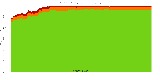 Reproducibility status for packages in buster/amd64 from ''