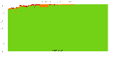 Reproducibility status for packages in buster/amd64 from ''