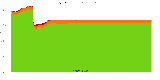 Reproducibility status for packages in buster/amd64 from ''