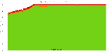 Reproducibility status for packages in buster/amd64 from ''