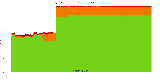 Reproducibility status for packages in buster/amd64 from 'maint_pkg-golang-maintainers'