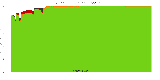 Reproducibility status for packages in buster/amd64 from 'maint_pkg-haskell-maintainers'