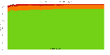 Reproducibility status for packages in buster/i386 from ''