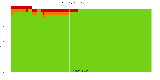 Reproducibility status for packages in buster/i386 from 'essential'