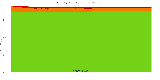 Reproducibility status for packages in buster/i386 from ''