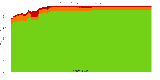 Reproducibility status for packages in buster/i386 from ''