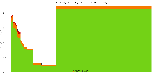 Reproducibility status for packages in buster/i386 from 'maint_debian-accessibility'