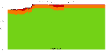 Reproducibility status for packages in buster/i386 from ''