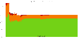 Reproducibility status for packages in stretch/amd64 from ''