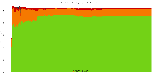 Reproducibility status for packages in stretch/amd64 from ''