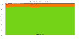 Reproducibility status for packages in stretch/amd64 from ''