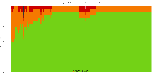 Reproducibility status for packages in stretch/amd64 from ''