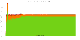 Reproducibility status for packages in stretch/amd64 from ''