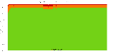 Reproducibility status for packages in stretch/amd64 from ''