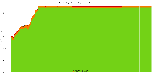 Reproducibility status for packages in stretch/amd64 from ''