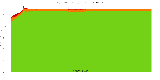 Reproducibility status for packages in stretch/amd64 from ''