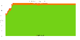 Reproducibility status for packages in stretch/amd64 from ''