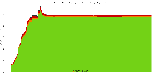 Reproducibility status for packages in stretch/amd64 from ''