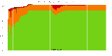 Reproducibility status for packages in stretch/amd64 from ''