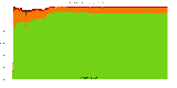 Reproducibility status for packages in stretch/amd64 from ''