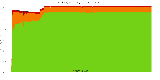 Reproducibility status for packages in stretch/amd64 from ''